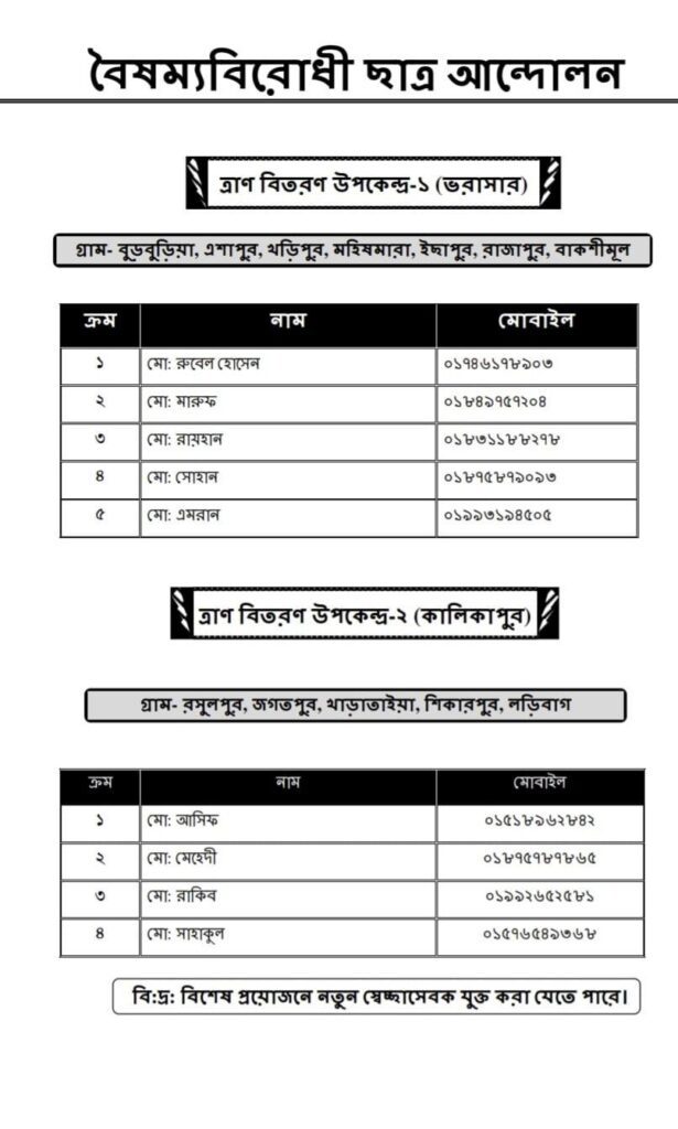 বৈষম্য বিরোধী ছাত্র আন্দোলন বন্যা সাপোর্ট নাম্বার 1