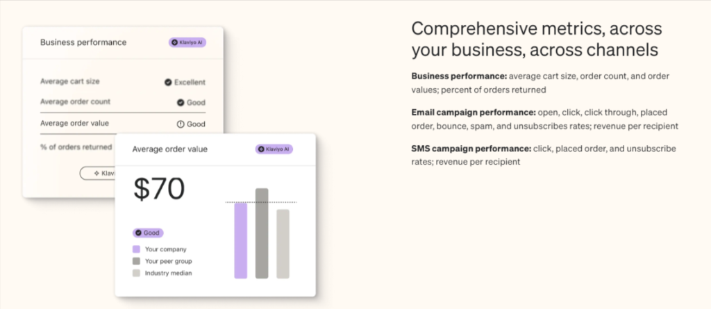 klaviyo's benchmark reports
