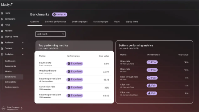 Klaviyo benchmark reports