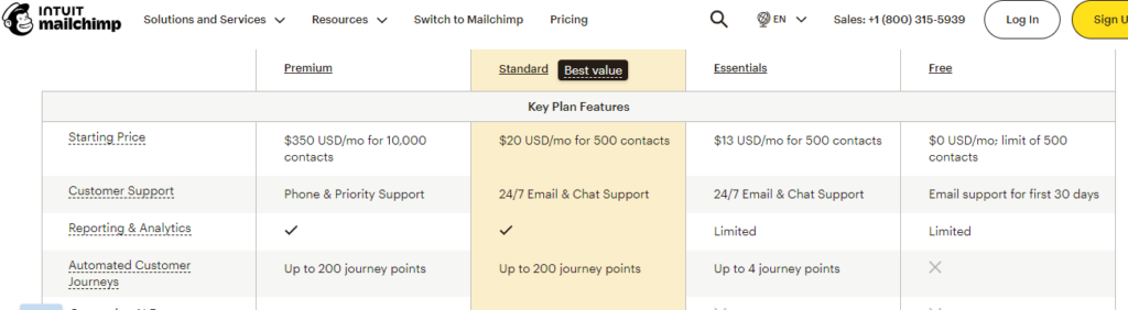 Mailchimp pricing