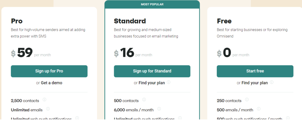 omnisend's pricing
