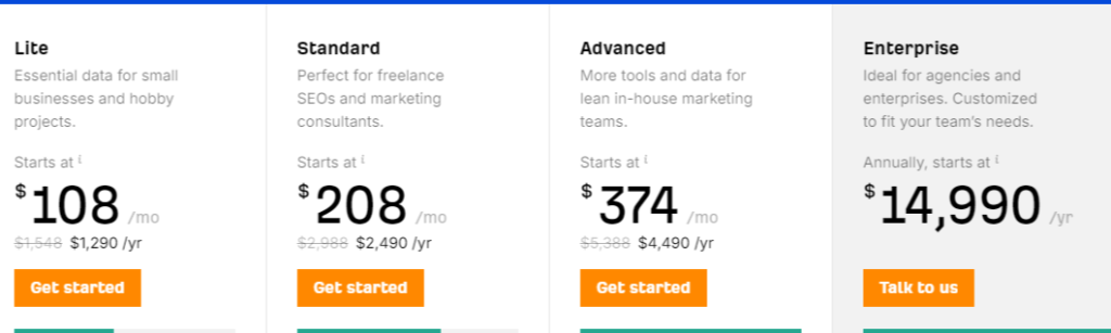 pricing of ahrefs
