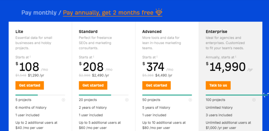 Ahrefs pricing