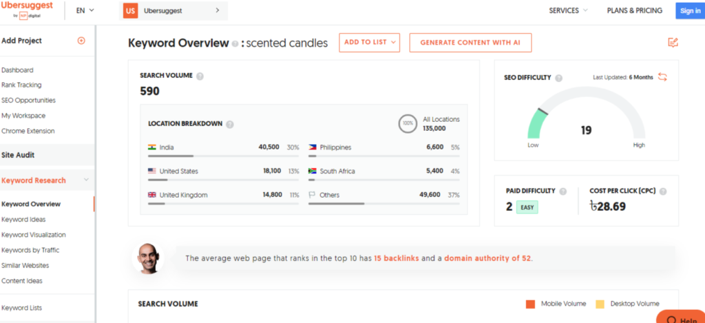 Ubersuggest Free Keyword Analysis and Checker Tool 10 15 2024 07 03 PM