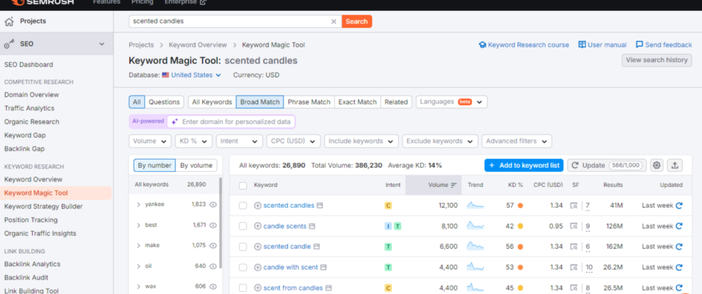 semrush keyword magic tool