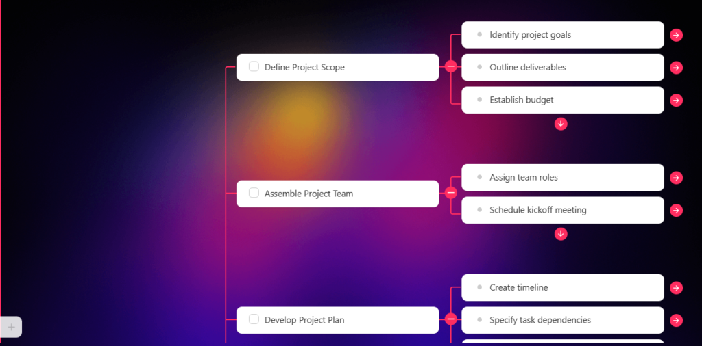 Taskade mind map
